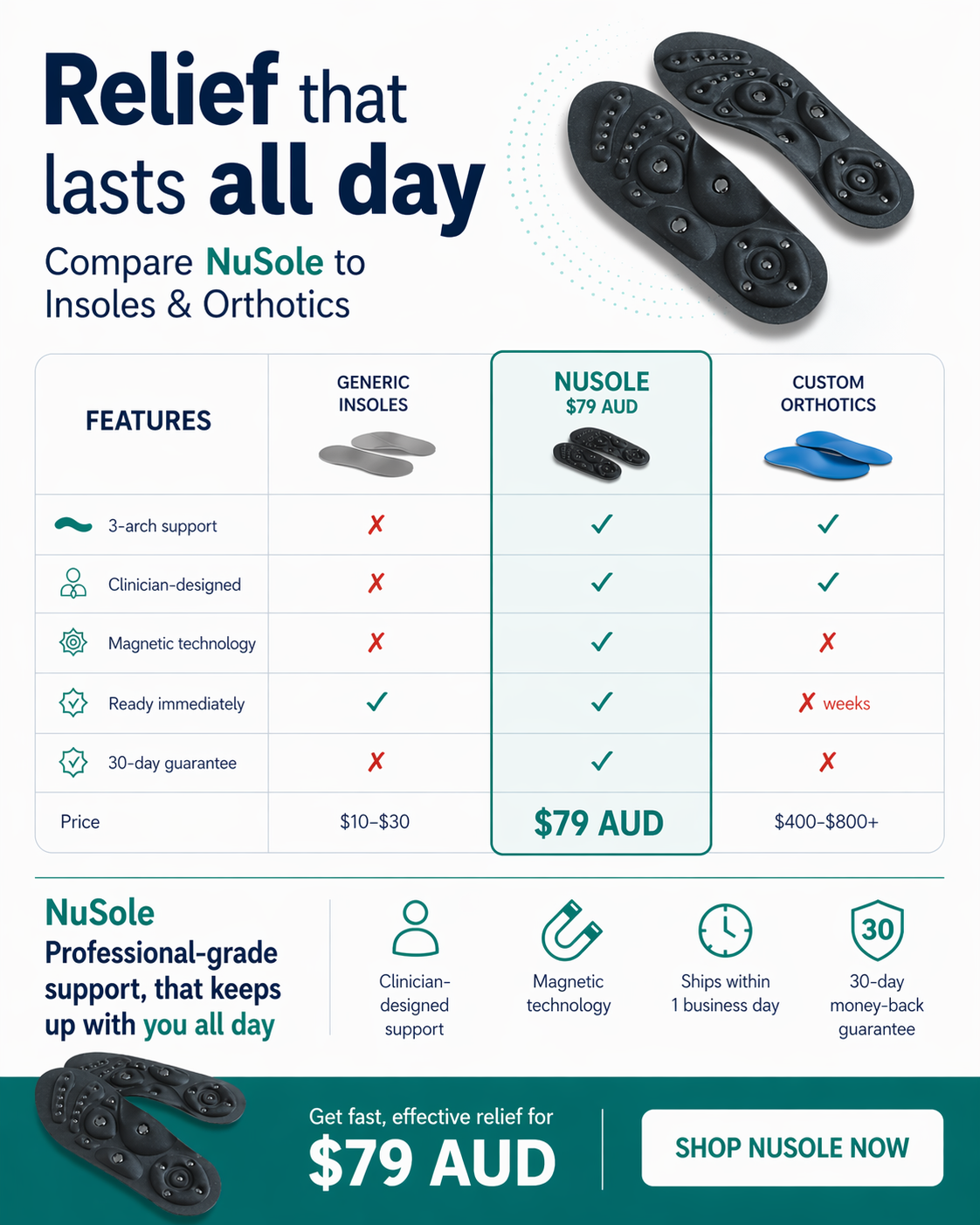NuSole Magnetic Insoles with 3+ Arch Support